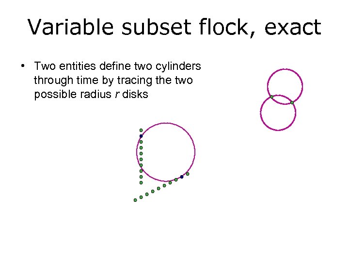 Variable subset flock, exact • Two entities define two cylinders through time by tracing