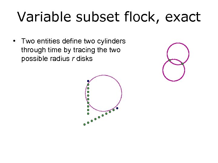 Variable subset flock, exact • Two entities define two cylinders through time by tracing