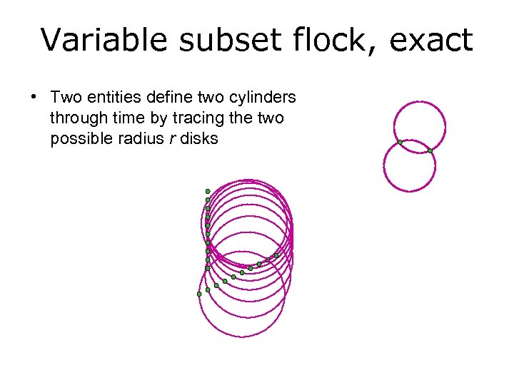 Variable subset flock, exact • Two entities define two cylinders through time by tracing