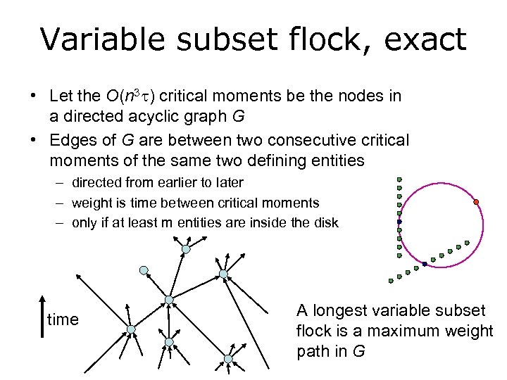 Variable subset flock, exact • Let the O(n 3 ) critical moments be the
