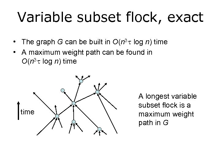 Variable subset flock, exact • The graph G can be built in O(n 3
