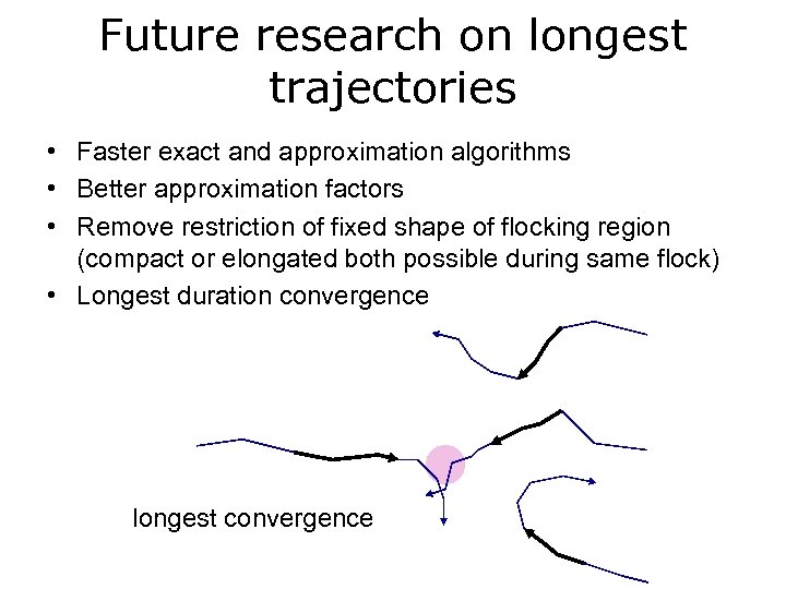 Future research on longest trajectories • Faster exact and approximation algorithms • Better approximation