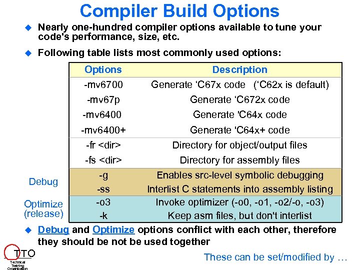 Compiler Build Options Nearly one-hundred compiler options available to tune your code's performance, size,