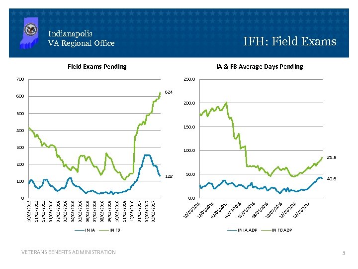 10/05/2015 0 IN IA IN FB VETERANS BENEFITS ADMINISTRATION IN IA ADP /0 5
