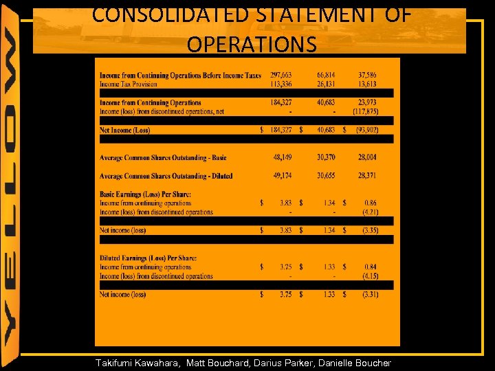 CONSOLIDATED STATEMENT OF OPERATIONS 30 Takifumi Kawahara, Matt Bouchard, Darius Parker, Danielle Boucher 