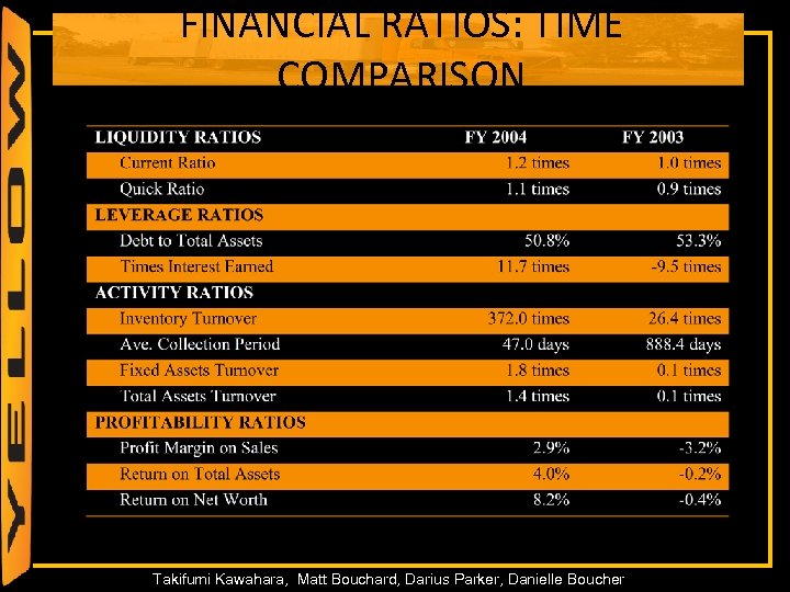 FINANCIAL RATIOS: TIME COMPARISON 34 Takifumi Kawahara, Matt Bouchard, Darius Parker, Danielle Boucher 