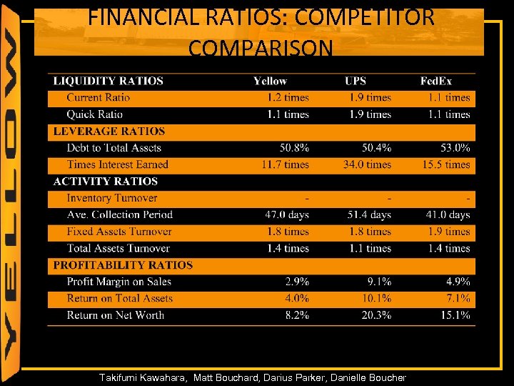 FINANCIAL RATIOS: COMPETITOR COMPARISON 35 Takifumi Kawahara, Matt Bouchard, Darius Parker, Danielle Boucher 
