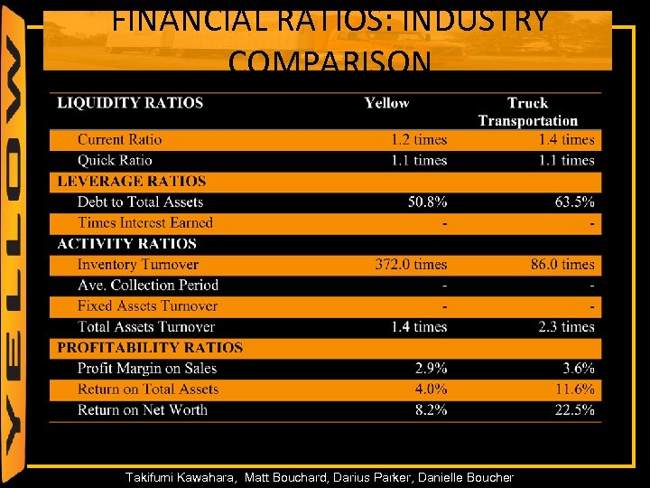FINANCIAL RATIOS: INDUSTRY COMPARISON 36 Takifumi Kawahara, Matt Bouchard, Darius Parker, Danielle Boucher 