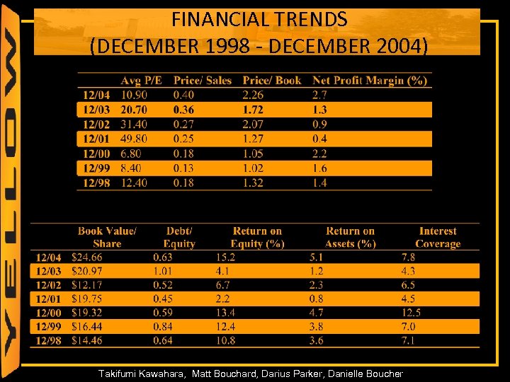 FINANCIAL TRENDS (DECEMBER 1998 - DECEMBER 2004) 37 Takifumi Kawahara, Matt Bouchard, Darius Parker,
