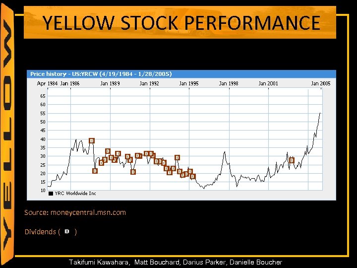 YELLOW STOCK PERFORMANCE Source: moneycentral. msn. com Dividends ( ) 38 Takifumi Kawahara, Matt
