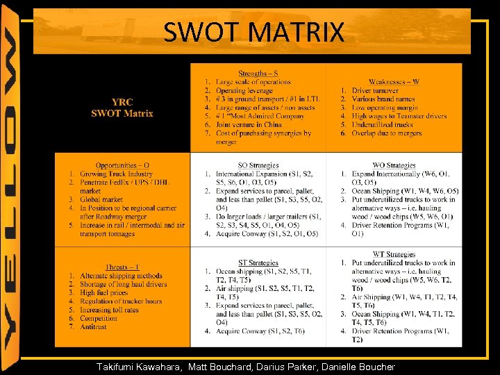 SWOT MATRIX 39 Takifumi Kawahara, Matt Bouchard, Darius Parker, Danielle Boucher 