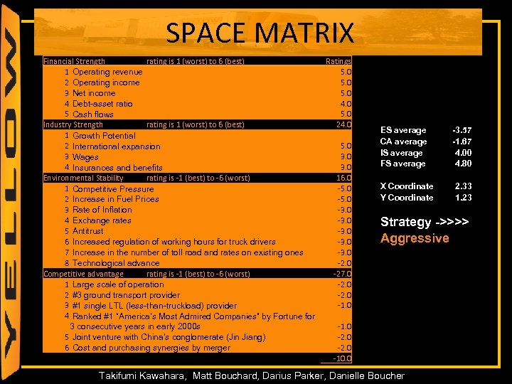 SPACE MATRIX 40 Financial Strength rating is 1 (worst) to 6 (best) Ratings 1