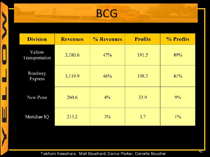 BCG 42 Takifumi Kawahara, Matt Bouchard, Darius Parker, Danielle Boucher 42 