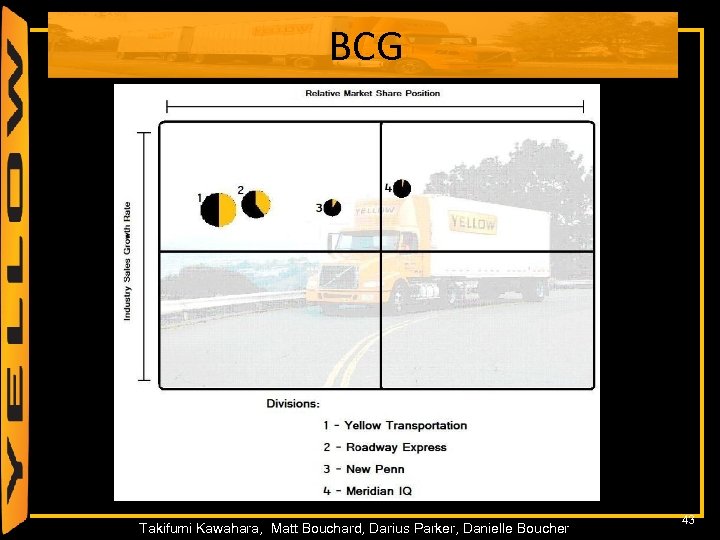 BCG 43 Takifumi Kawahara, Matt Bouchard, Darius Parker, Danielle Boucher 43 