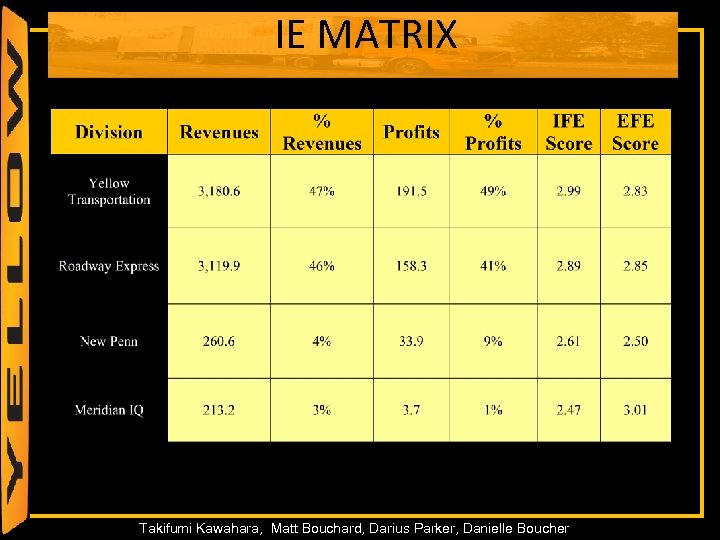 IE MATRIX 45 Takifumi Kawahara, Matt Bouchard, Darius Parker, Danielle Boucher 