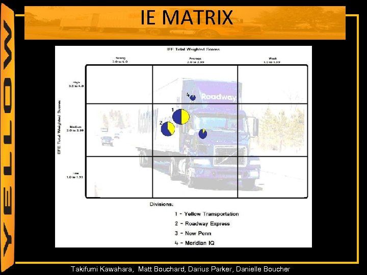 IE MATRIX 46 Takifumi Kawahara, Matt Bouchard, Darius Parker, Danielle Boucher 