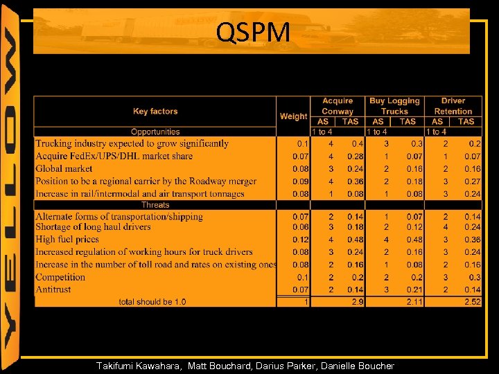 QSPM 48 Takifumi Kawahara, Matt Bouchard, Darius Parker, Danielle Boucher 