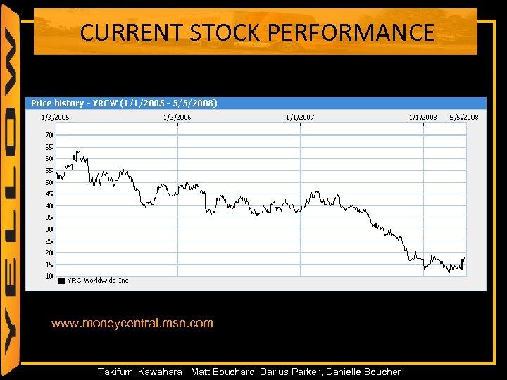 CURRENT STOCK PERFORMANCE www. moneycentral. msn. com 59 Takifumi Kawahara, Matt Bouchard, Darius Parker,