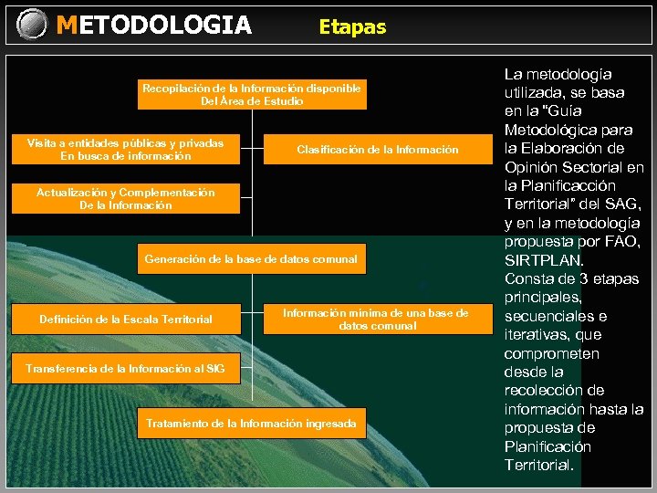 METODOLOGIA Etapas Recopilación de la Información disponible Del Área de Estudio Visita a entidades