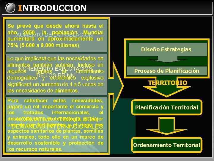 INTRODUCCION Se prevé que desde ahora hasta el año 2050, la población Mundial AUMENTO