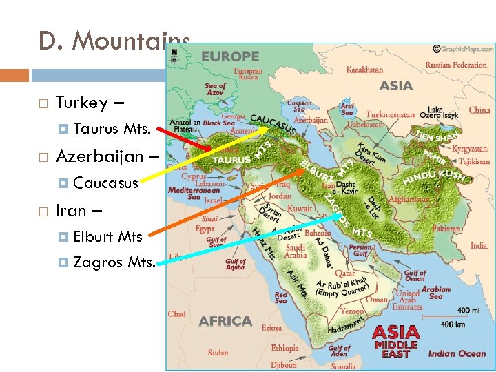 D. Mountains Turkey – Taurus Mts. Azerbaijan – Caucasus Iran – Elburt Mts Zagros