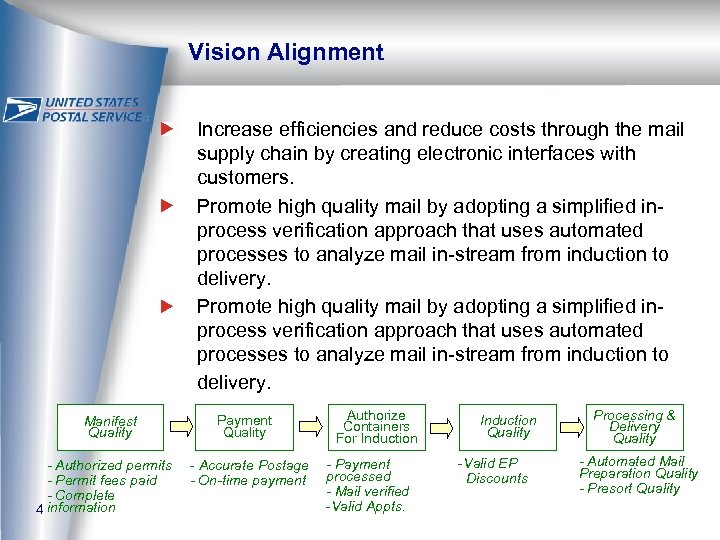 Vision Alignment Increase efficiencies and reduce costs through the mail supply chain by creating