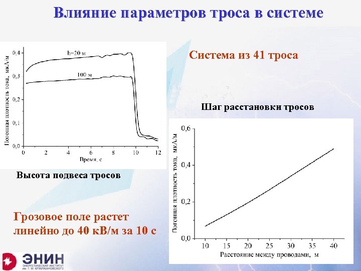 Влияние параметров троса в системе Система из 41 троса Шаг расстановки тросов Высота подвеса