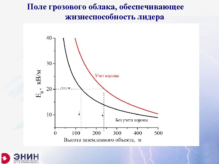 Поле грозового облака, обеспечивающее жизнеспособность лидера 