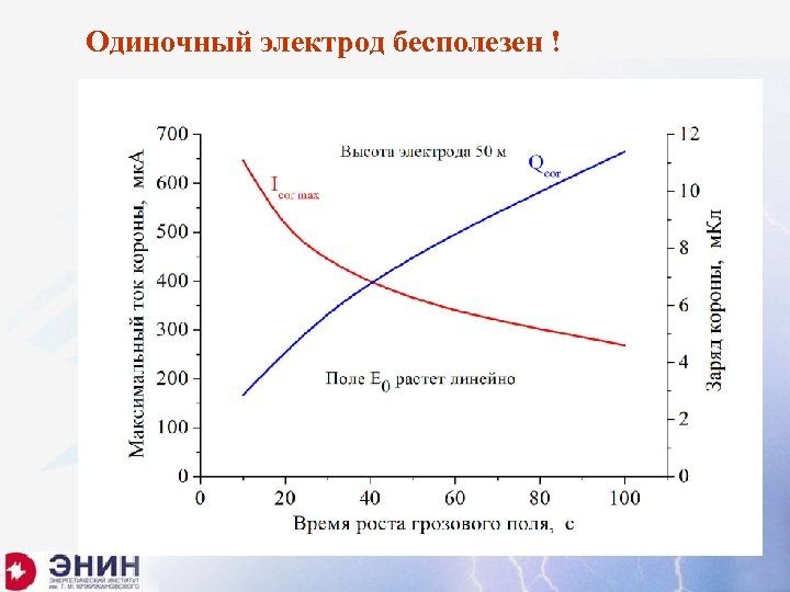 Одиночный электрод бесполезен ! 