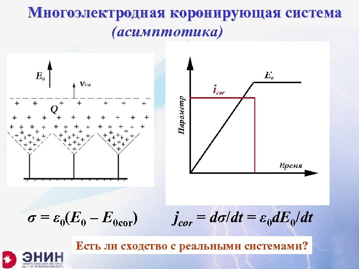 Многоэлектродная коронирующая система (асимптотика) σ = ε 0(E 0 – E 0 cor) jcor