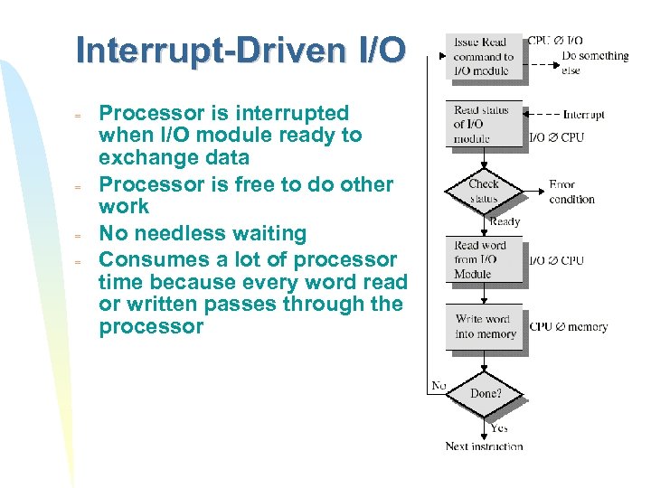 Interrupt-Driven I/O = = Processor is interrupted when I/O module ready to exchange data