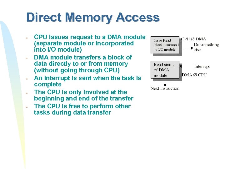 Direct Memory Access = = = CPU issues request to a DMA module (separate