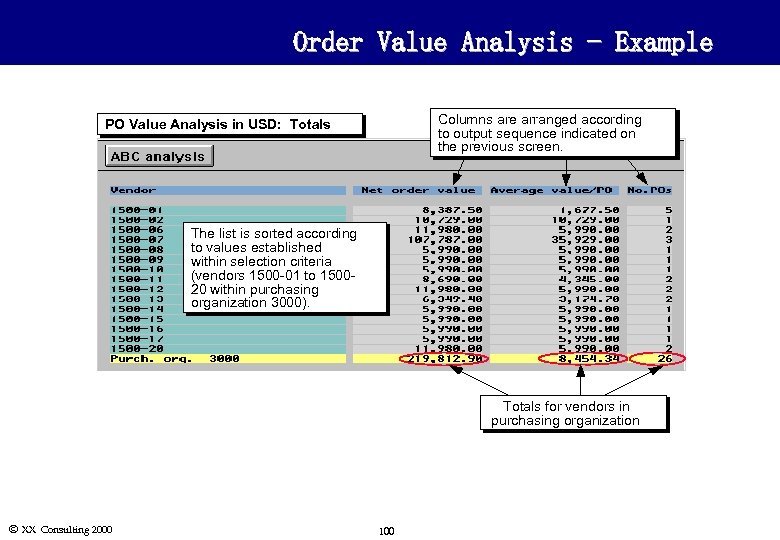 Order Value Analysis - Example Columns are arranged according to output sequence indicated on