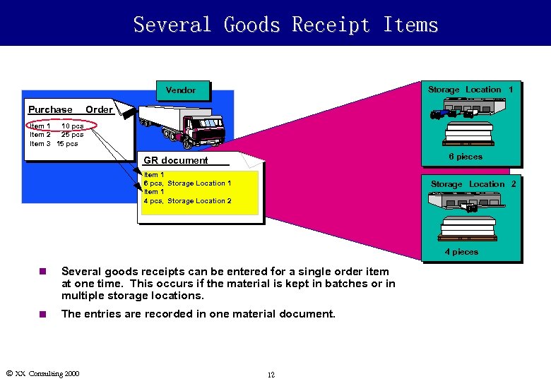 Several Goods Receipt Items Storage Location 1 Vendor Purchase Order Item 1 10 pcs