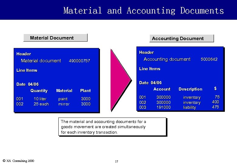 Material and Accounting Documents Material Document Accounting Document Header Material document Accounting document 490000757