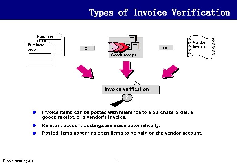 Types of Invoice Verification Purchase order or or Vendor invoice Goods receipt Invoice verification