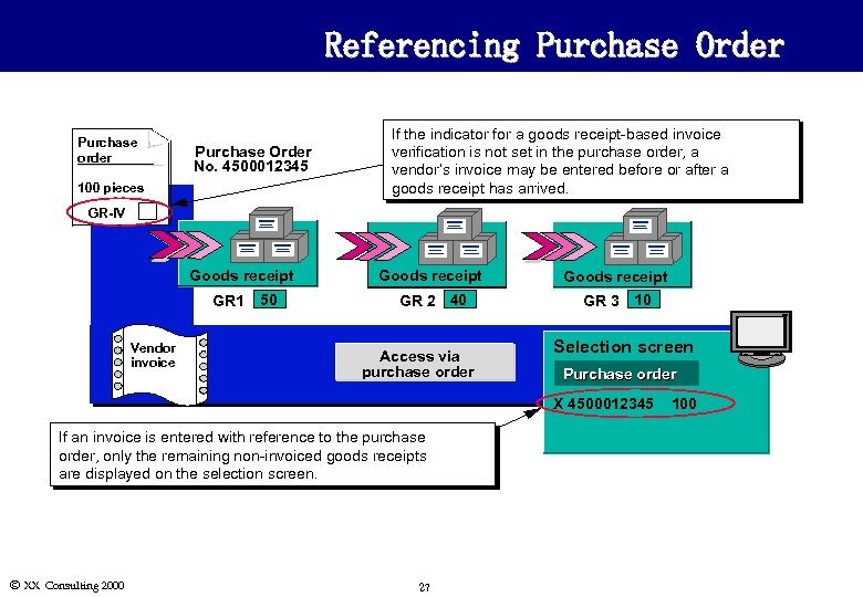 Referencing Purchase Order Purchase order Purchase Order No. 4500012345 100 pieces If the indicator