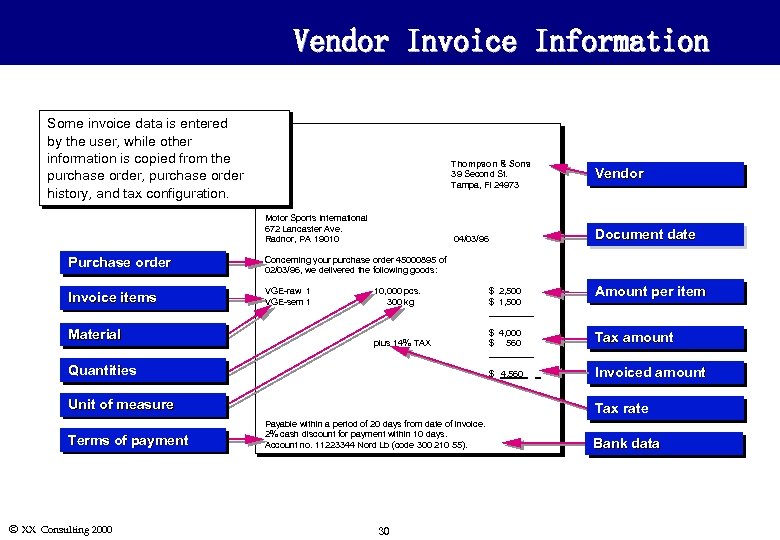 Vendor Invoice Information Some invoice data is entered by the user, while other information