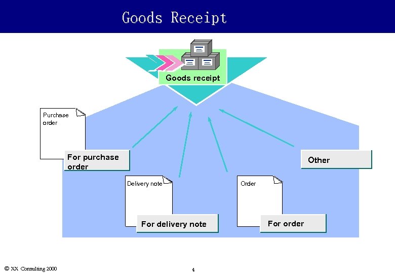 Goods Receipt Goods receipt Purchase order For purchase order Other Delivery note Order For