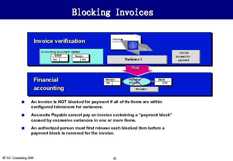 Blocking Invoices Invoice verification ? = Accounting document created GR/IR 100 Vendor 100 Invoice