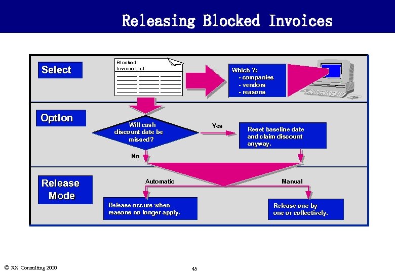 Releasing Blocked Invoices Select Option Blocked Invoice List Which ? : - companies -