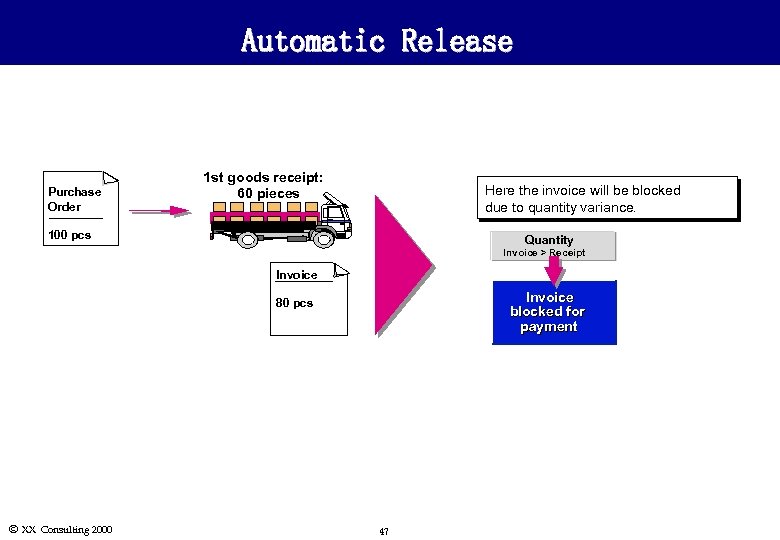 Automatic Release Purchase Order 1 st goods receipt: 60 pieces Here the invoice will