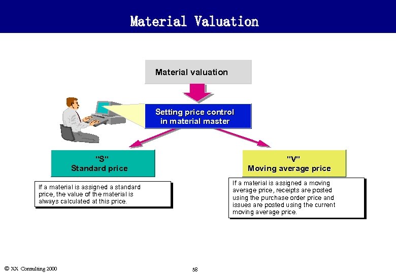 Material Valuation Material valuation Setting price control in material master 