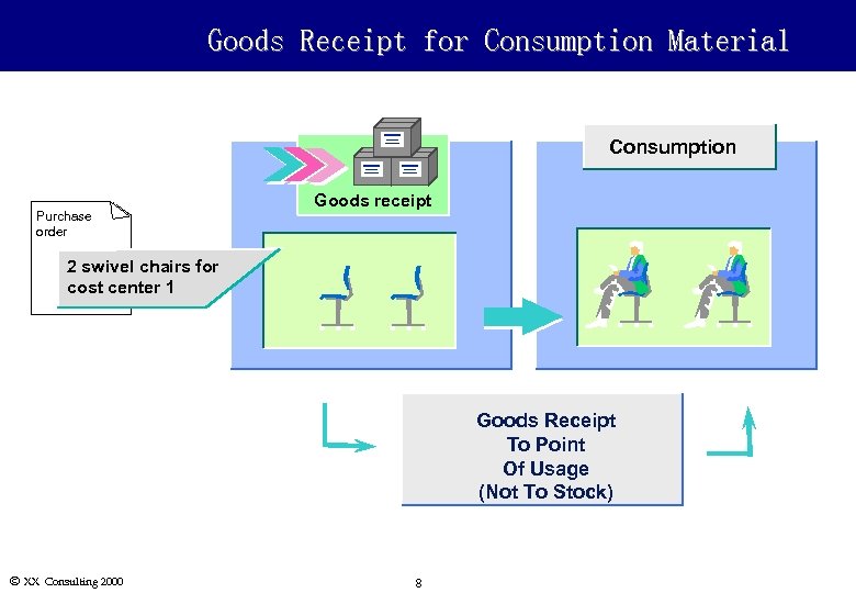 Goods Receipt for Consumption Material Consumption Purchase order Goods receipt 2 swivel chairs for