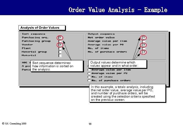 Order Value Analysis - Example Analysis of Order Values Sort sequence determines how information