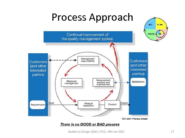 Process Approach ISO 9001 Process Model There is no GOOD or BAD process Quality