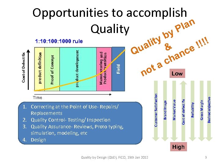 Opportunities to accomplish lan Quality y. P b ity al Desired objective Gross Margin