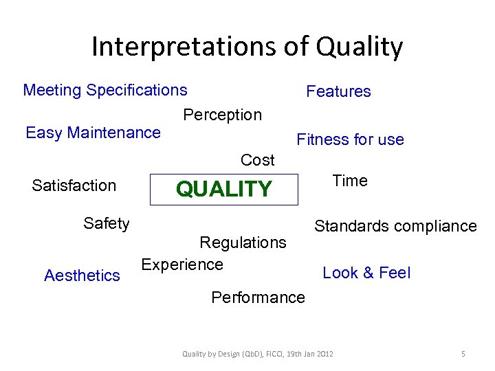 Interpretations of Quality Meeting Specifications Perception Easy Maintenance Features Fitness for use Cost Satisfaction