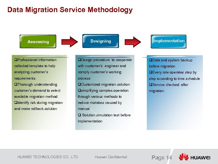 Data Migration Service Methodology Designing Assessing Implementation q. Professional information q. Design procedure to