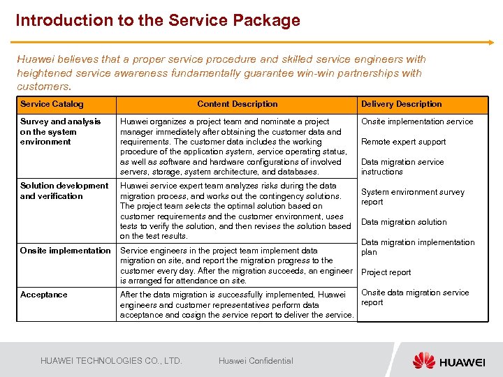 Introduction to the Service Package Huawei believes that a proper service procedure and skilled